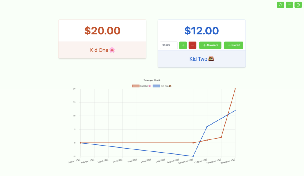 Kids money home adjustment